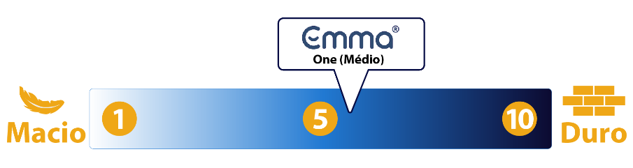 Nível de firmeza emma one